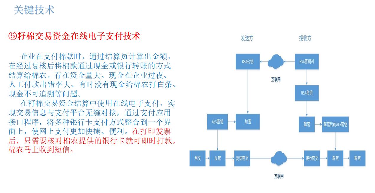籽棉交易资金在線(xiàn)電(diàn)子支付技术